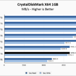 ADATA XPG ATOM 50 1TB CrystalDiskMark 1GB Chart