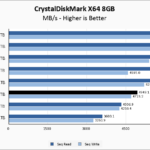 ADATA XPG ATOM 50 1TB CrystalDiskMark 8GB Chart