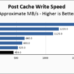 ADATA XPG ATOM 50 1TB Post Cache Write Speed Chart
