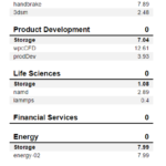 ADATA XPG ATOM 50 1TB SPECws