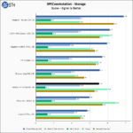 ADATA XPG ATOM 50 1TB SPECws Chart