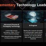 AMD Xilinx Complementary Technology