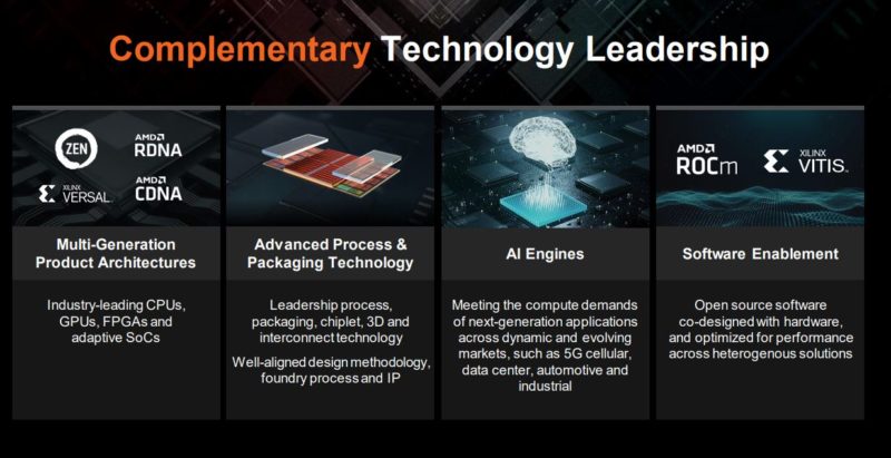 AMD Xilinx Complementary Technology