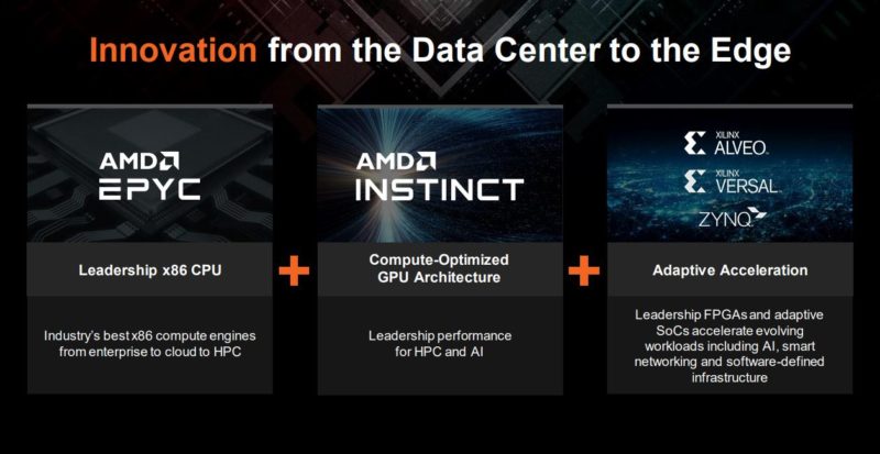 AMD Xilinx Data Center To The Edge