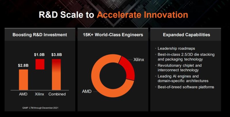 AMD Xilinx RandD Scale