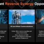 AMD Xilinx Revenue Synergy