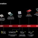 AMD Xilinx Timeline Overview