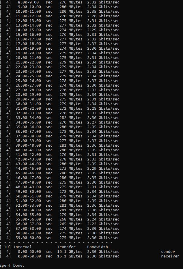 ASUS USB C2500 Latest Driver Iperf3