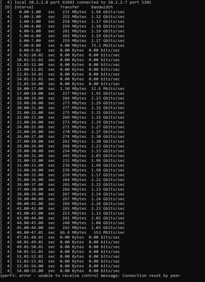 ASUS USB C2500 Old Driver Iperf3