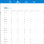 FS S5850 48S6Q Management Flow Control