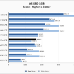 HP EX900 Plus 1TB ASSSD 1GB Chart
