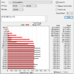 HP EX900 Plus 1TB ATTO 256MB
