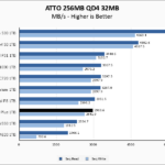HP EX900 Plus 1TB ATTO 256MB Chart