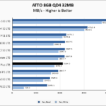 HP EX900 Plus 1TB ATTO 8GB Chart
