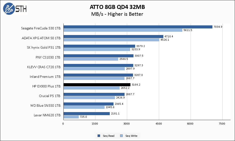 HP EX900 Plus 1TB ATTO 8GB Chart