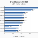 HP EX900 Plus 1TB CrystalDiskMark 8GB Chart