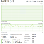 HP EX900 Plus 1TB Post Cache Write Speed