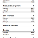 HP EX900 Plus 1TB SPECws
