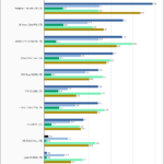 HP EX900 Plus 1TB SPECws Chart