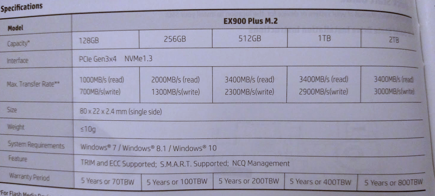 HP EX900 Plus 1TB Specs