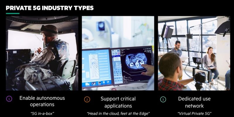 HPE Private 5G Solution Deployments