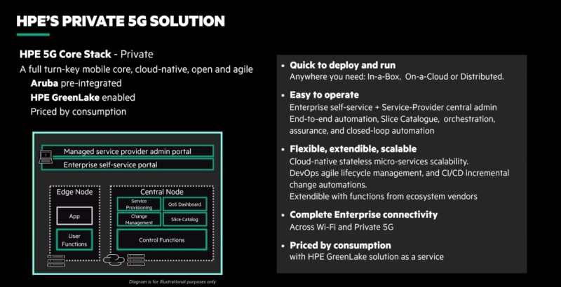 HPE Private 5G Solution Overview 2