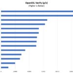 Intel Core I5 10500T OpenSSL Verify Benchmark