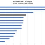 Intel Core I5 1145GRE Linux Kernel Compile Benchmark