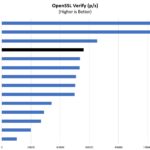 Intel Core I5 1145GRE Open SSL Verify Benchmark