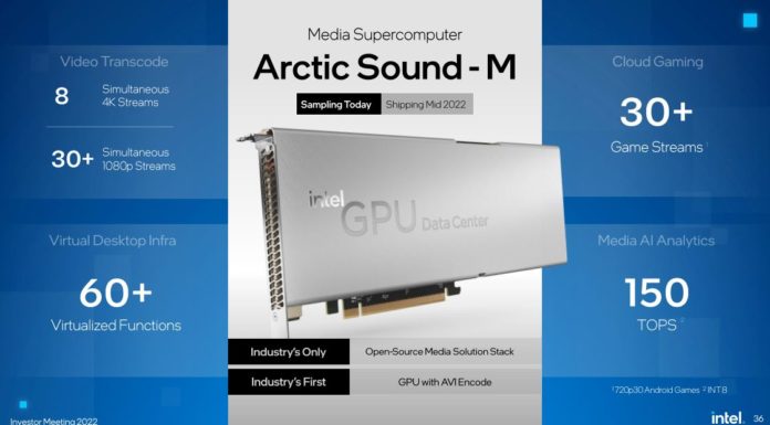 Intel AXG on Falcon Shores Arctic Sound-M and Future Products at Investor Meeting 2022 Intel Investor Meeting 2022 AXG Arctic Sound M