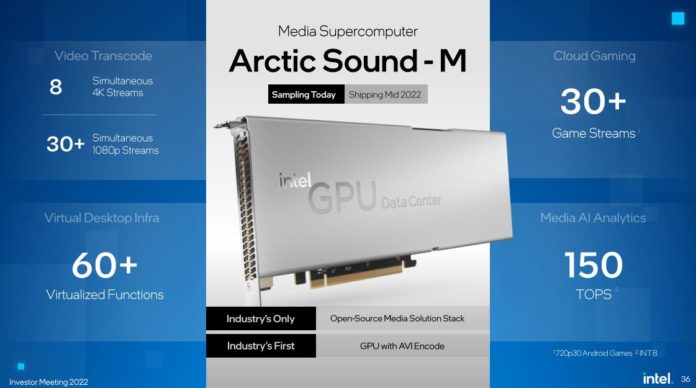 Intel Investor Meeting 2022 AXG Arctic Sound M