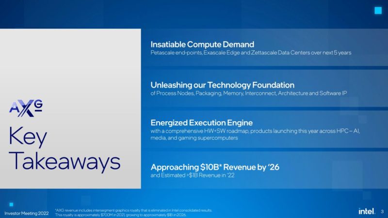 Intel Investor Meeting 2022 AXG Key Takeaways