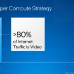 Intel Investor Meeting 2022 AXG Media Super Compute Video