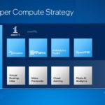 Intel Investor Meeting 2022 AXG Media Super Compute Video 2