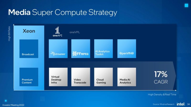 Intel Investor Meeting 2022 AXG Media Super Compute Video 2