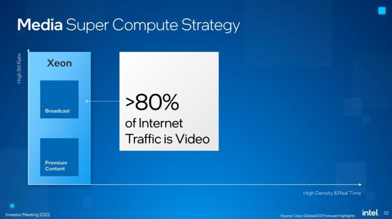 Intel Investor Meeting 2022 AXG Media Super Compute Video