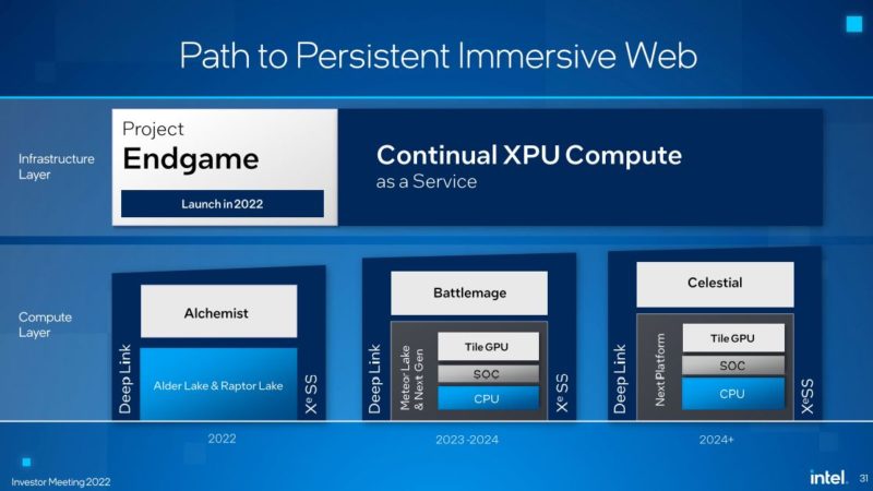 Intel Investor Meeting 2022 AXG Persistent Immersive Web