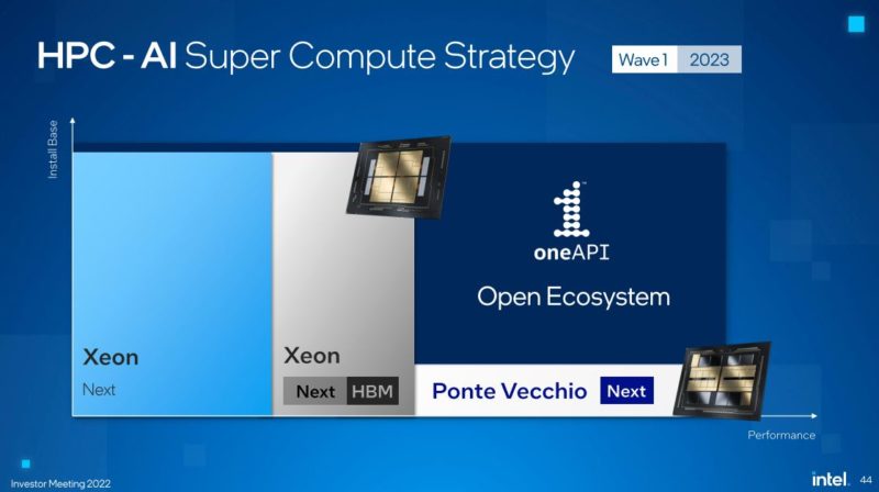 Intel Investor Meeting 2022 AXG SC Wave 1 2023