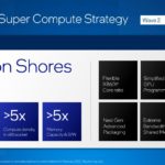 Intel Investor Meeting 2022 AXG SC Wave 2 2024 Falcon Shores Details