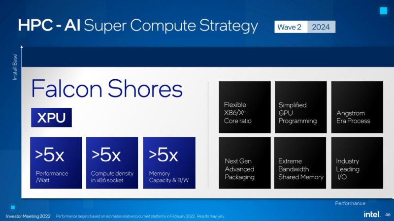 Intel Investor Meeting 2022 AXG SC Wave 2 2024 Falcon Shores Details