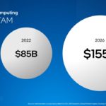 Intel Investor Meeting 2022 AXG TAM Growth