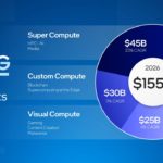 Intel Investor Meeting 2022 AXG TAM Opportunities 2026