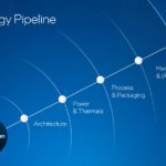 Intel Investor Meeting 2022 AXG Technology Pipeline