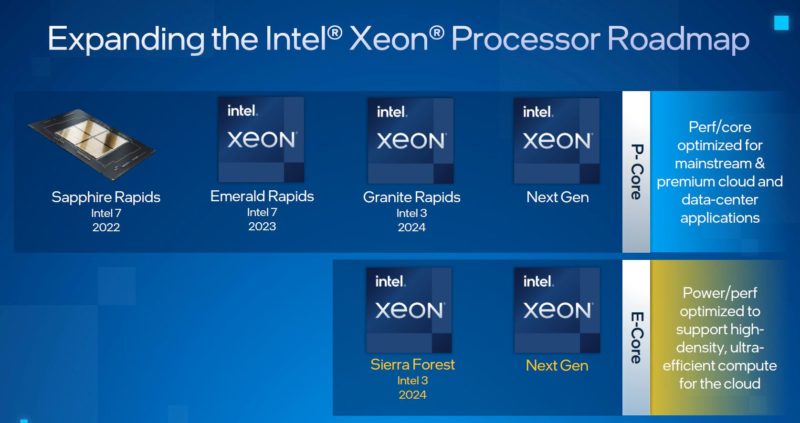 Intel Investor Meeting 2022 DCAI Roadmap