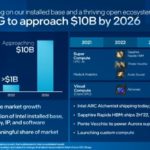 Intel Investor Meeting 2022 Falcon Shores