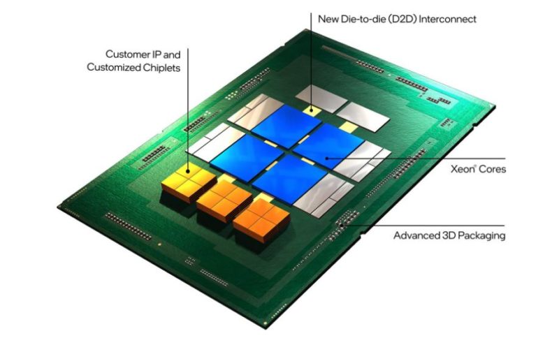 Intel Packaging Technology Picture For Cloud Service Providers