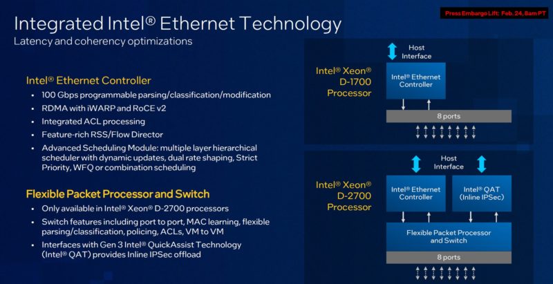Intel Xeon D 2700 D 1700 Ethernet Technology