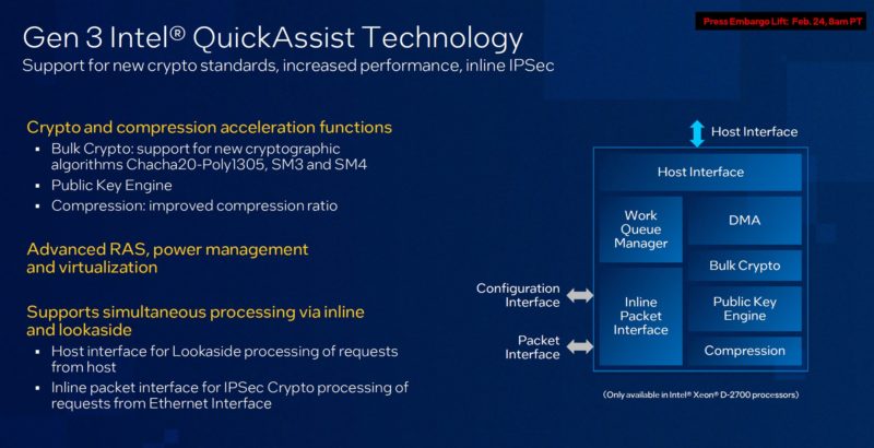 Intel Xeon D 2700 Gen 3 Intel QuickAssist Technology