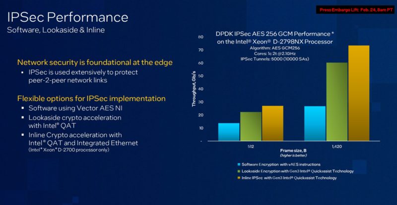 Intel Xeon D 2700 Gen 3 Intel QuickAssist Technology IPSec