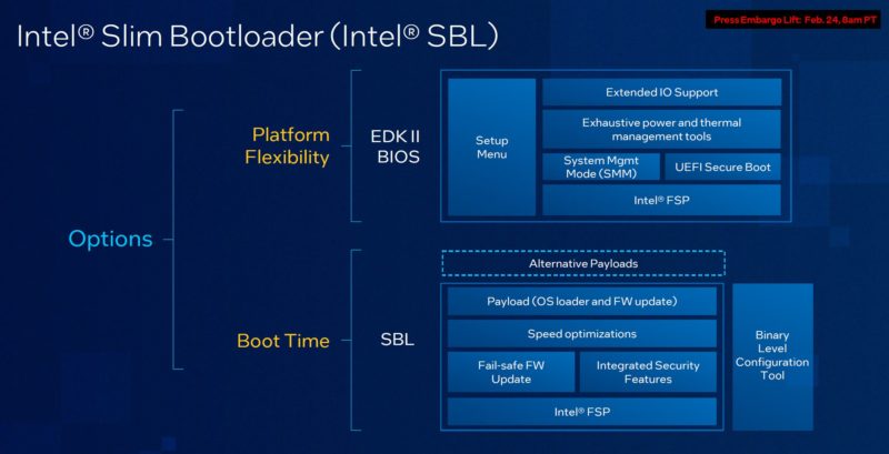 Intel Xeon D Ice Lake D Intel SBL